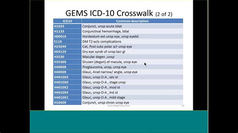 ICD-10 Coding for Refraction Part 2 of 3 - YouTube