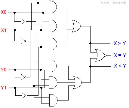 f-alpha.net: Experiment 5 - 2-bit Magnitude Comparator