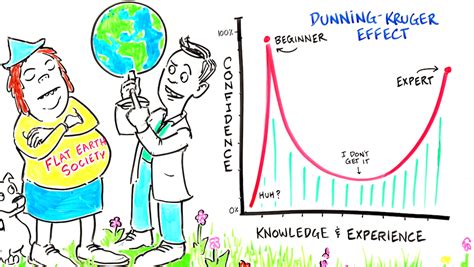 Dunning Kruger Graph: Understanding Dunning Kruger Effect