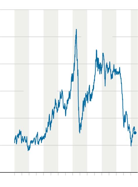 How Oil Prices Are Falling Again, Explained in Four Charts - The New ...