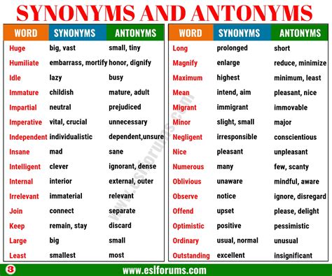 Synonyms and Antonyms of 160+ Common Words in English - ESL Forums