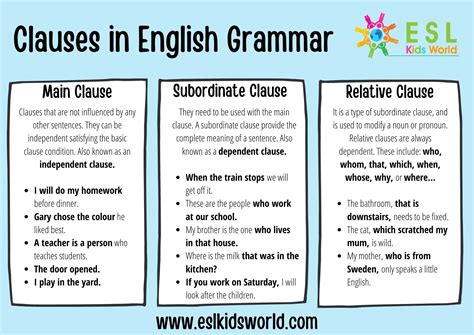 Types Of Clauses