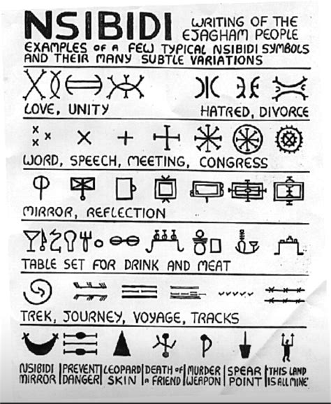 Pin by Joyce James on Did you know? in 2020 | African symbols, Writing systems, Symbols and meanings