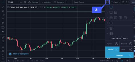 How do I open a Chart on the TradingView Platform?