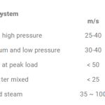 Vortex Flow Meters Manufacturer | Vortex Gas&Steam Flow Meters