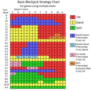 Practice Blackjack - Train & Practice Online Blackjack Strategy