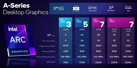 Mysterious Intel Arc Desktop GPU With 16 Xe Cores And 2.45GHz Clock ...