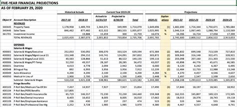 Excel Template For Financial Projections