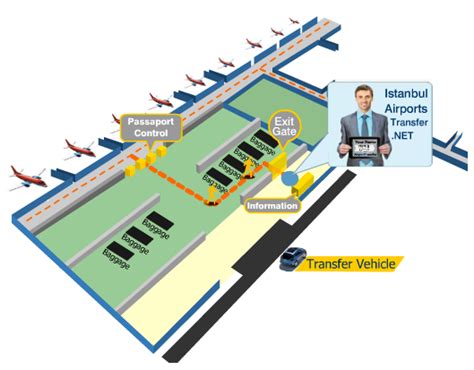 Istanbul Sabiha Gokcen Airport Transfer and Taxi Services