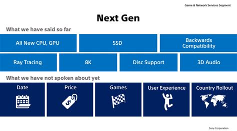 Sony Reconfirms PS5 Features with Official Graphic - Push Square