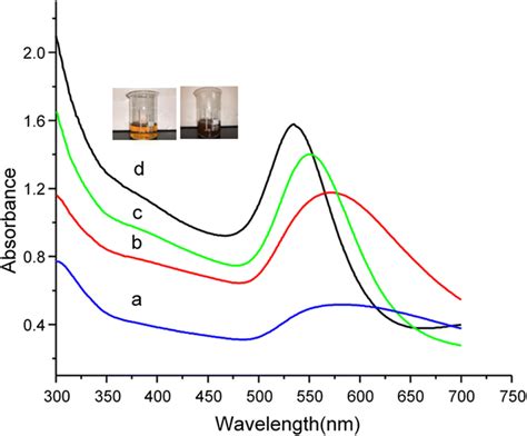 The UV–Vis absorption spectra of the synthesized nanoparticles, for ...