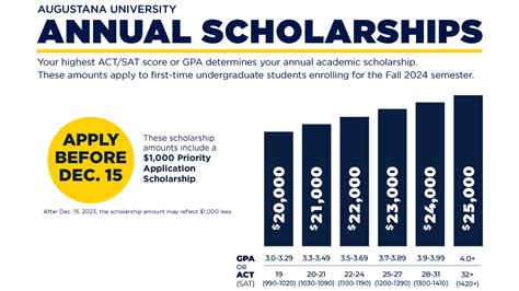 Academic Scholarships | Augustana University