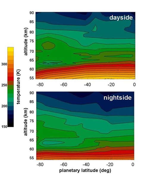 ESA - Venus atmosphere variation in temperature