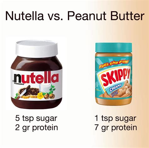 Nutella Nutrition Facts Sugar | Blog Dandk