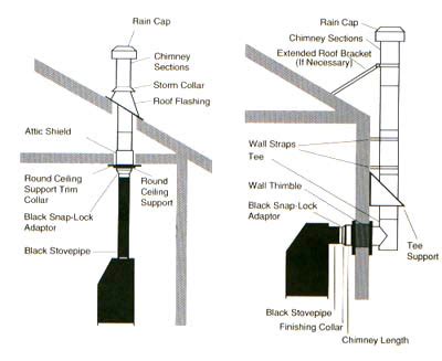 DuraTech 10" Stainless Steel Chimney Pipes | Discount Chimney Supply