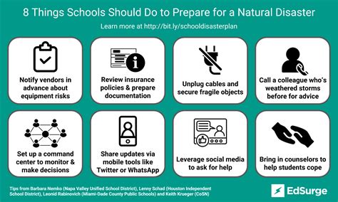 8 Things Every School Should Know About Preparing for Natural Disasters | EdSurge News