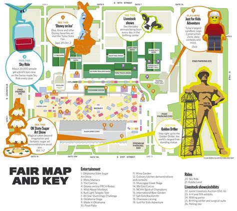 Everything you need to know about the Tulsa State Fair | Archive ...