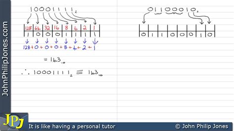 Binary to Denary Conversion - YouTube