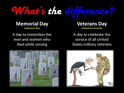 Veterans Day vs Memorial Day: Understanding the Difference