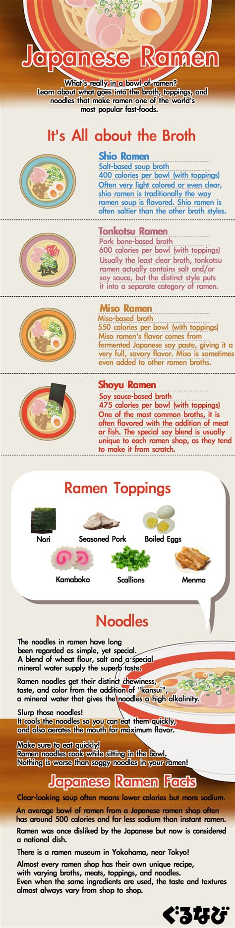 Japanese Ramen Guide: Top 4 Authentic Flavors You Must Try | Let's experience Japan