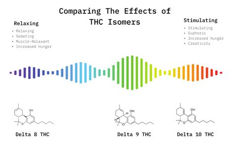 Delta 8 vs Delta 9 vs Delta 10 - What's the Difference?