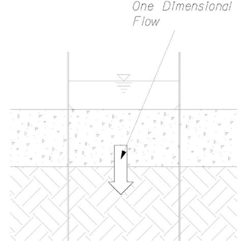 Single-Ring Infiltrometer | Download Scientific Diagram