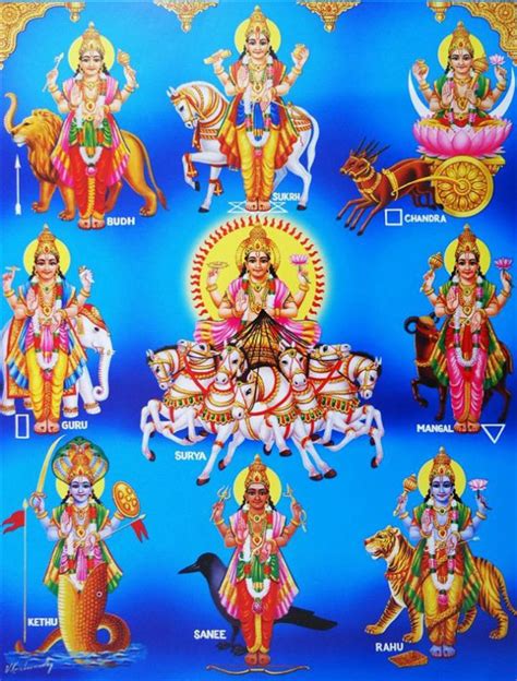 Navagraha - The Nine Planets in Hindu Astrology - Effects, Elements ...