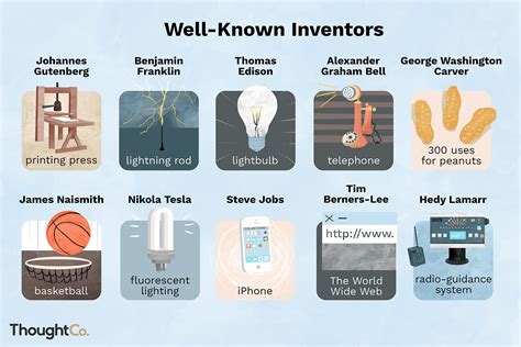 The 15 Most Popular Inventors and Their Inventions