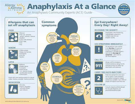 Food allergies, Food allergies awareness, Allergies