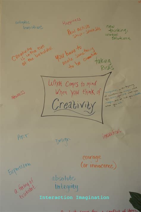 Interaction Imagination: What is Creativity?