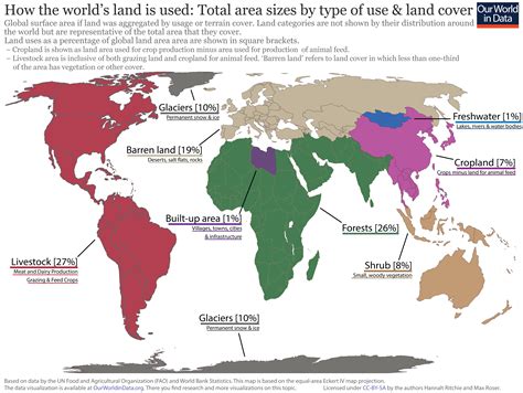 Land Use - Our World in Data