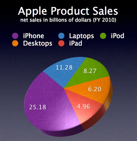 Blast From The Past : The Apple Story ~ Online Marketing Trends