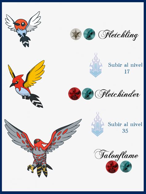 286 Fletching Evoluciones by Maxconnery on DeviantArt