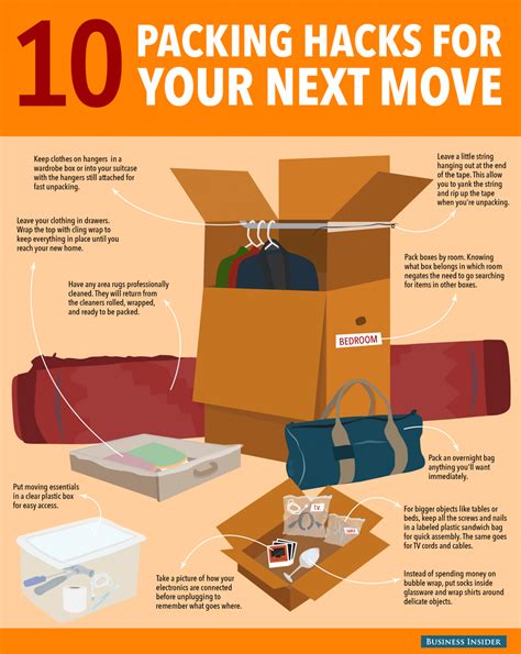 Packing Hacks For Your Next Move {10 Tips} - Best Infographics