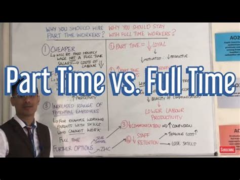 How Many Hours is Part Time? The Employers Guide