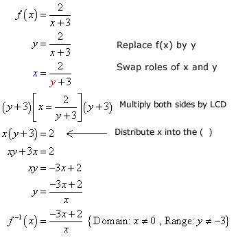 Inverse of Rational Function - ChiliMath