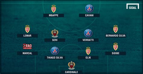 Mbappe, Cavani & Bernardo Silva lead Ligue 1 Team of the Season - Goal