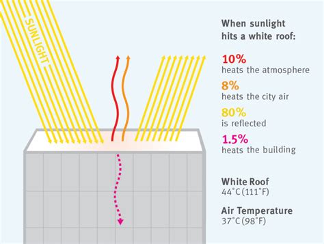 10 Energy-Efficient Building Materials (From Steel to Straw) - HubPages