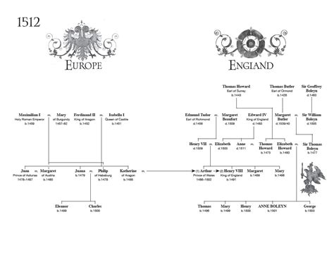 Anne Boleyn's Family Tree - Six Tudor Queens