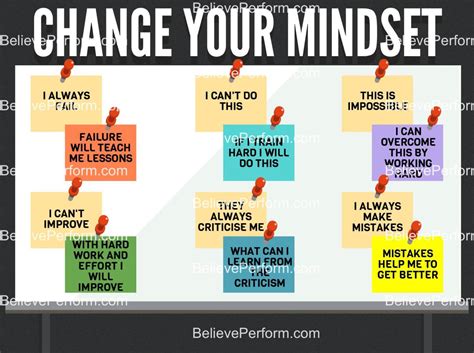 Change your mindset - BelievePerform - The UK's leading Sports ...