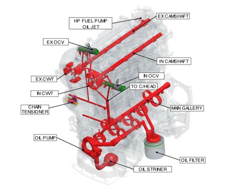 [DIAGRAM] Kubota Engine Oil Flow Diagram - MYDIAGRAM.ONLINE