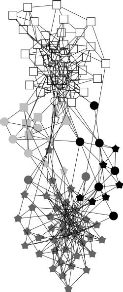 Political books graph – The communities in case c = 4, the modularity ...