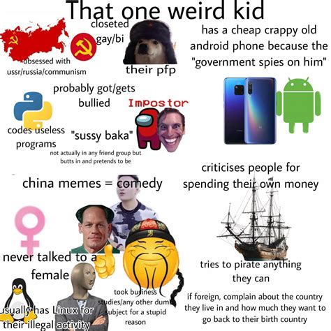 ultimate weird kid starter pack | /r/starterpacks | Starter Packs | Know Your Meme