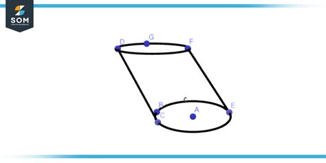 Oblique Cylinder | Definition & Meaning