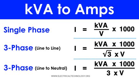 Kva to amps calculator how to convert kva to amps – Artofit