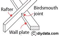 Pitched roof types explained - cut and truss roofs