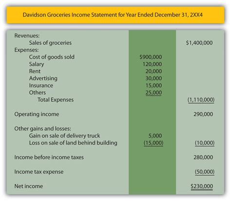 Simple Income Statement Format — db-excel.com