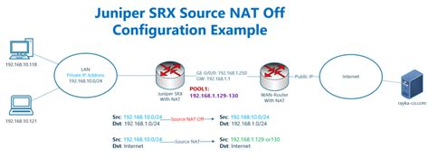18. Juniper SRX Source NAT Off - RAYKA (are you a network engineer?)