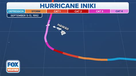 Hurricane Iniki 30 years later: How a monster storm in Hawaii impacted filming of Jurassic Park ...