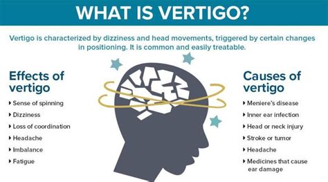 Vertigo Treatment: VRT | ReLiva Physiotherapy & Rehab